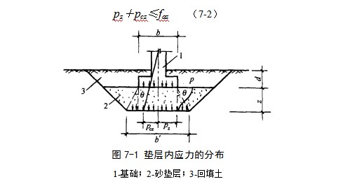 蕲春地基处理