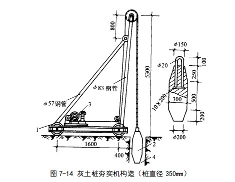 蕲春挤密桩地基